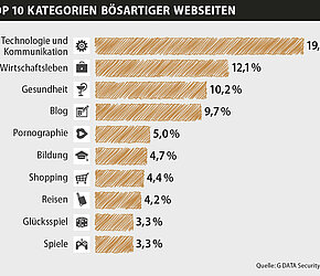 Zwei große Mythen zur IT-Sicherheit entlarvt