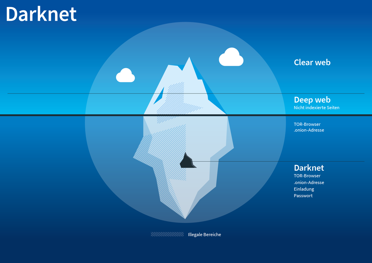 Dark Web Counterfeit Money