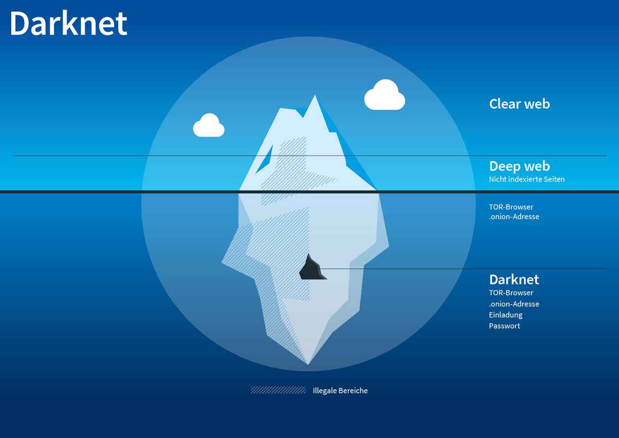 Tor browser deep web darknet даркнет что такое мега