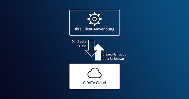 G DATA VaaS Schaubild DE 8aa7633f14