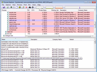 Screenshot einer Analyse mit dem Process Explorer
