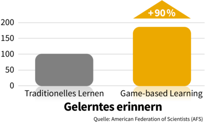 Statistik