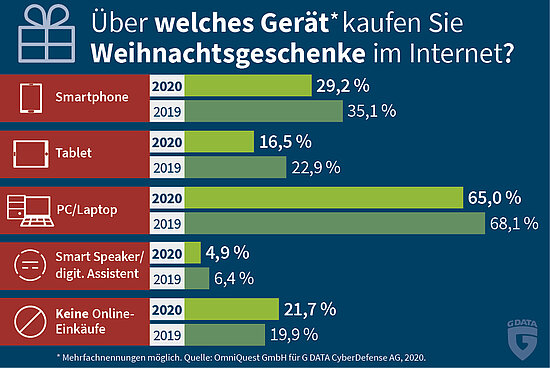 .de Am häufigsten geschenkt: Die beliebtesten Artikel, die in  Fahrzeug-Sicherungshalter als Geschenk bestellt werden