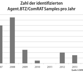 Weiterentwicklung anspruchsvoller Spyware: von Agent.BTZ zu ComRAT