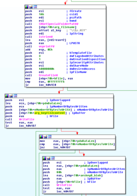 Screenshot aus IDA, zeigt den Code, der die .KEY-Datei schreibt