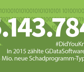 G DATA: Anzahl neuer Schadprogrammtypen in 2015 Gefährliche Webseiten, Adware, Banking-Trojaner und Überraschungen