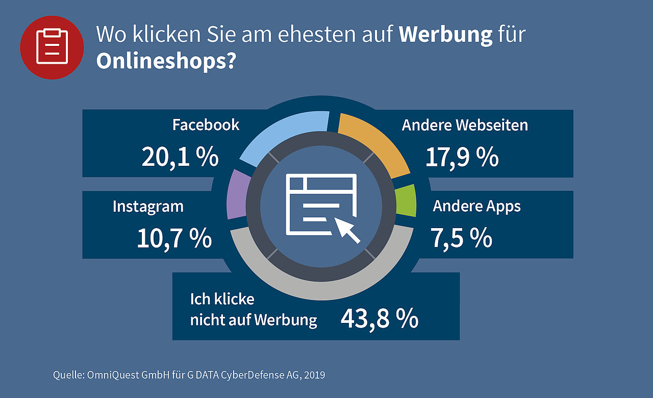 Black Friday Weihnachtsshopping 19 Ein Viertel Der Deutschen Hat Angst Vor Zahlungsproblemen Durch Psd2 G Data