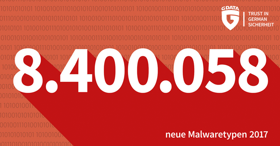 8.400.058 neue Malwaretypen für 2017