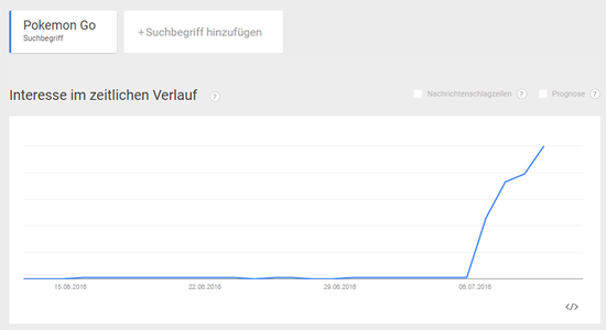 Screenshot der Google Trends zur Suche nach "Pokemon Go"