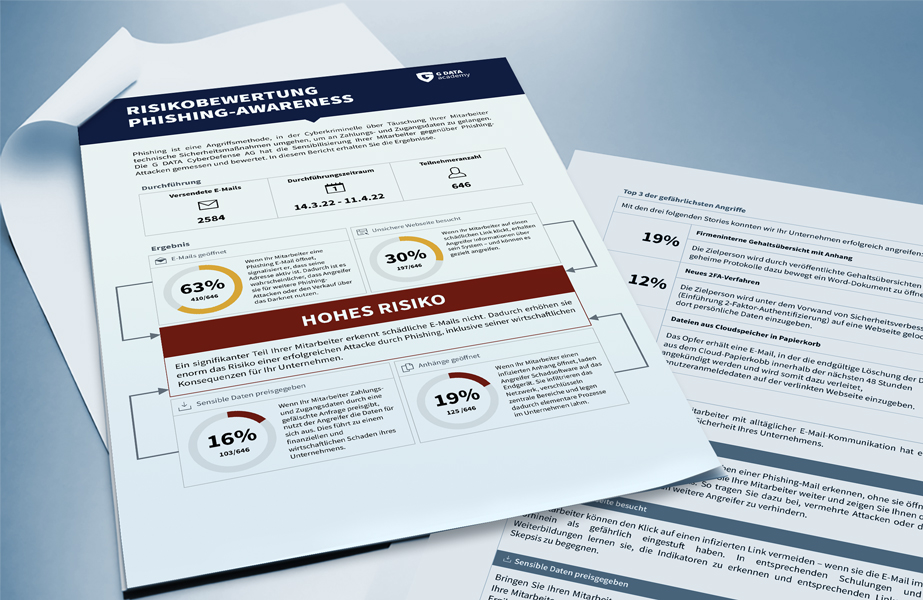 Beispielreport der Phishing Simulation