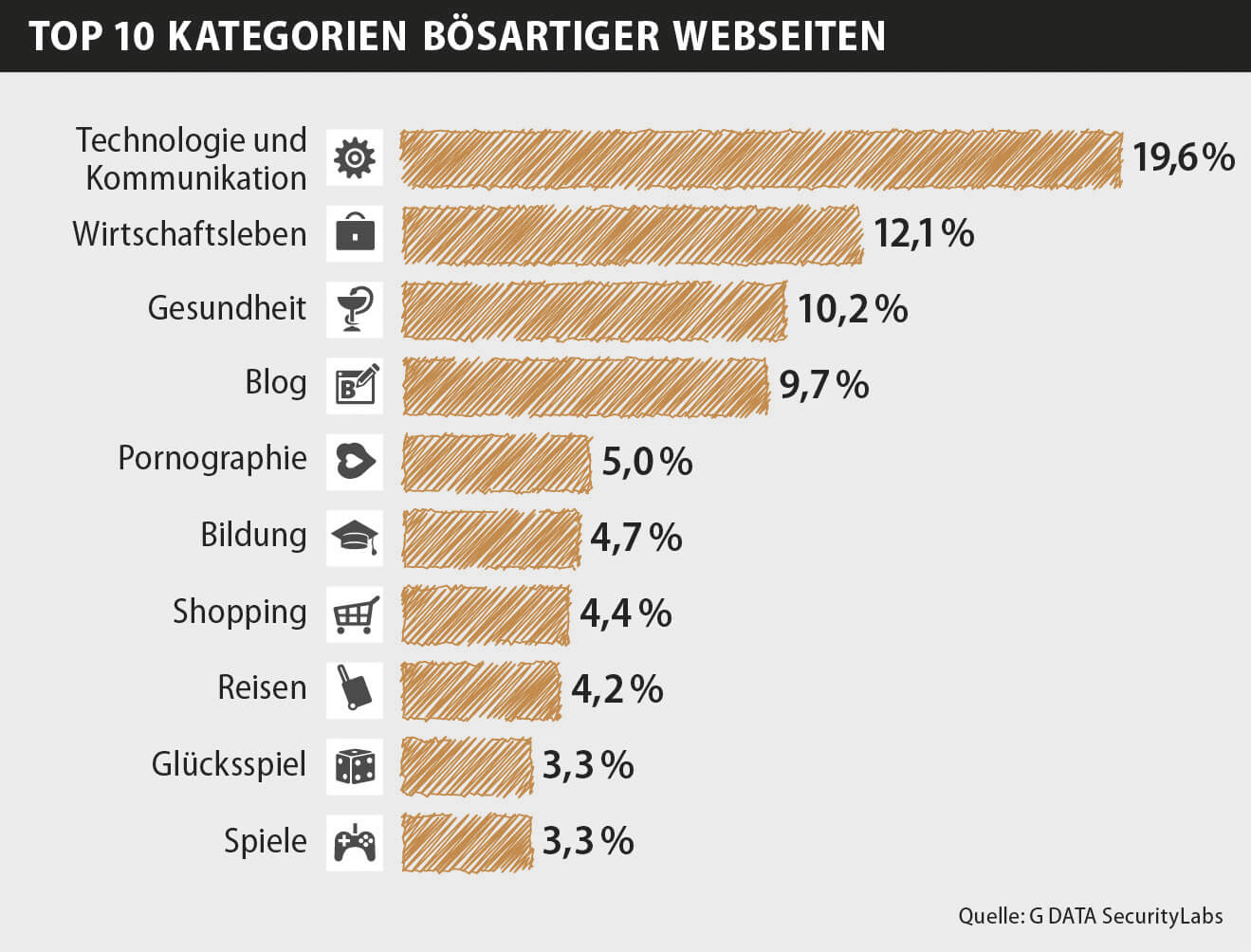 Zwei große Mythen zur IT-Sicherheit entlarvt