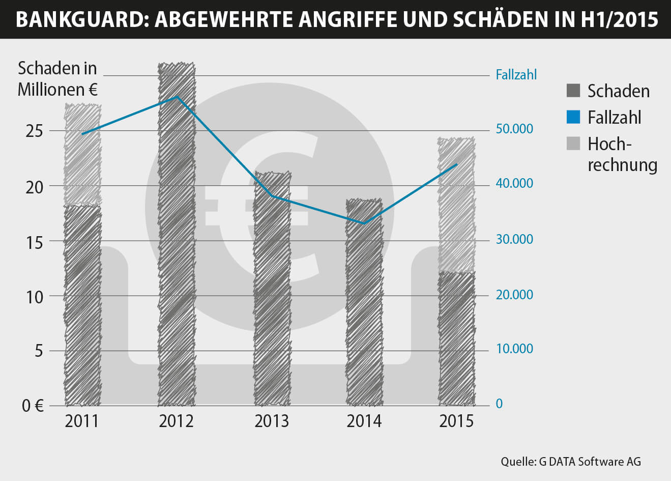 G Data Malware Report Januar – Juni 2015