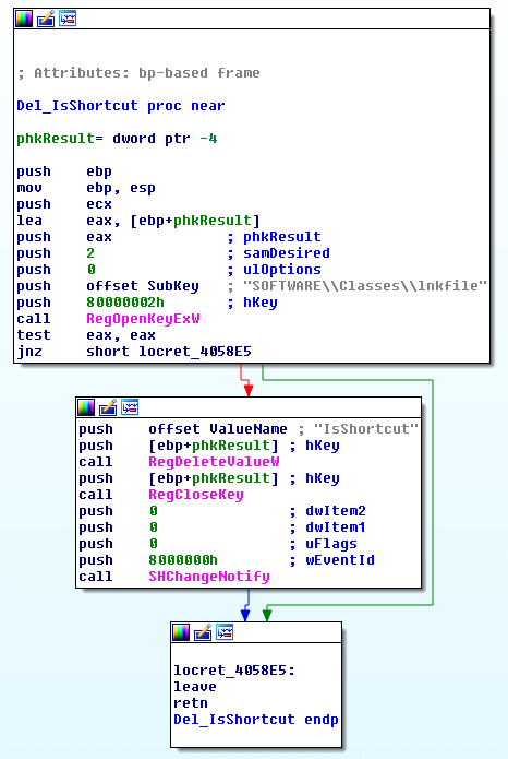 Screenshot aus IDA, zeigt die Löschung des isShortcut Registry-Werts
