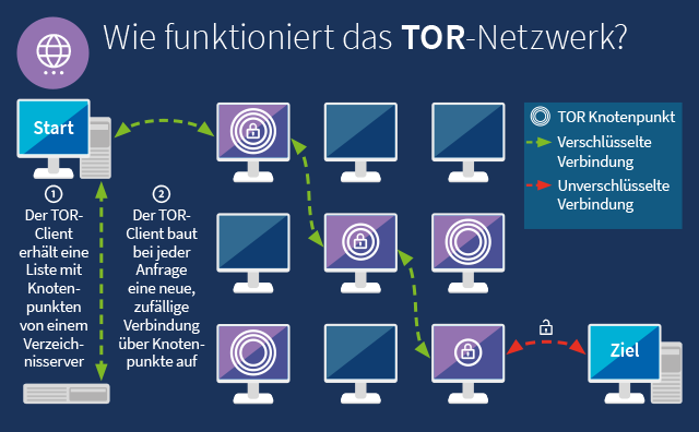 Tor darknet onion законен ли тор браузер mega