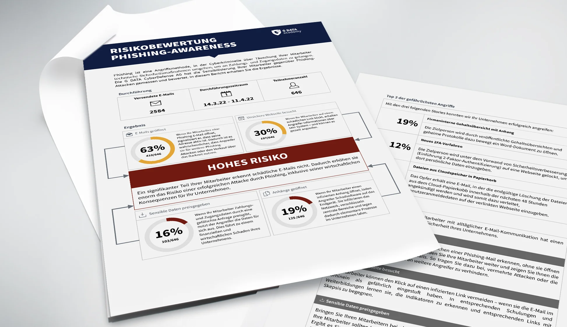 Phishing Simulation Report