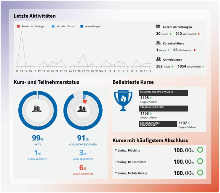 Screenshot Report