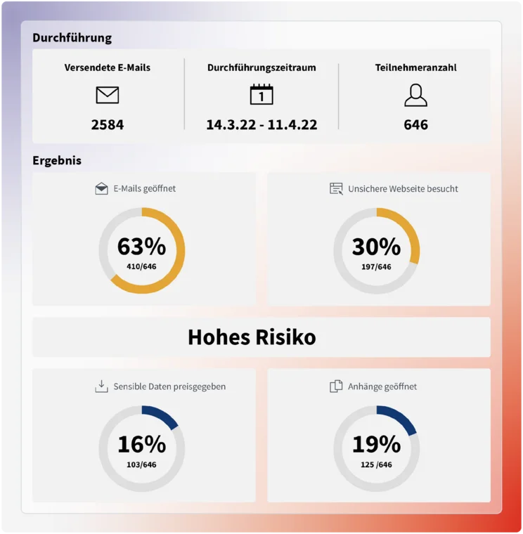 Report Phishing-Simulation