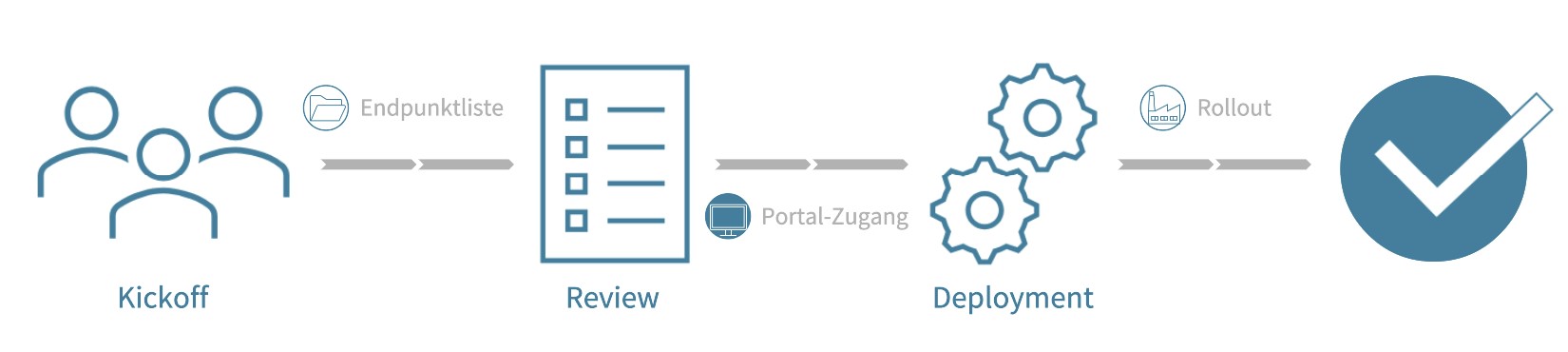 Onboarding