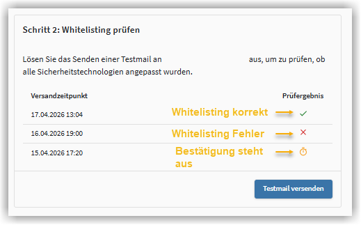 Rückmeldung der Whitelistingmail