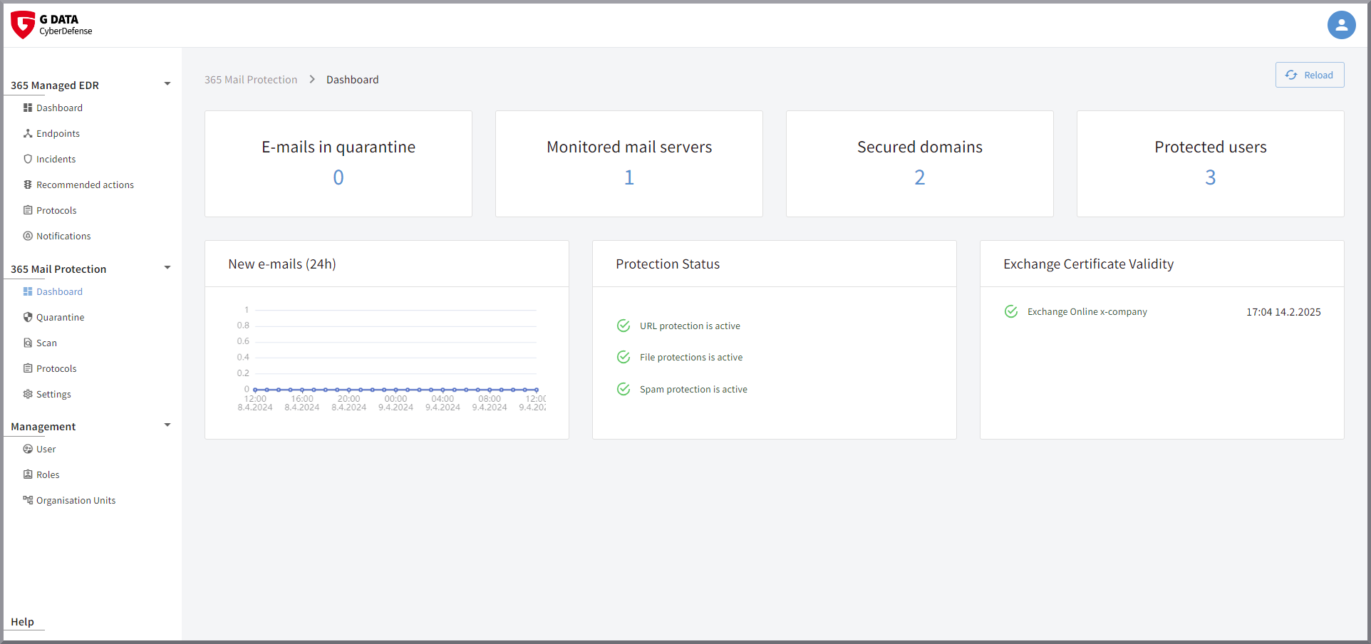 G DATA 365 MailProtection Dashboard
