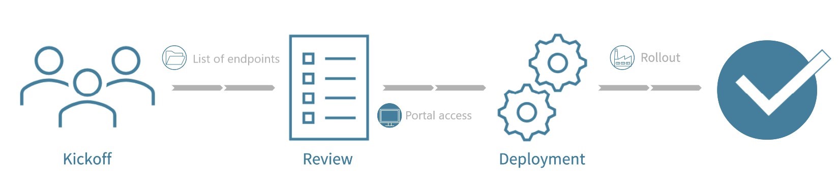 Onboarding
