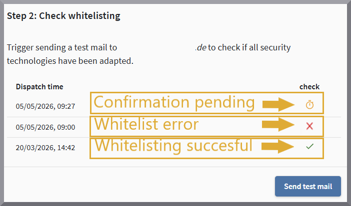 Terugkoppeling van de whitelistingmail