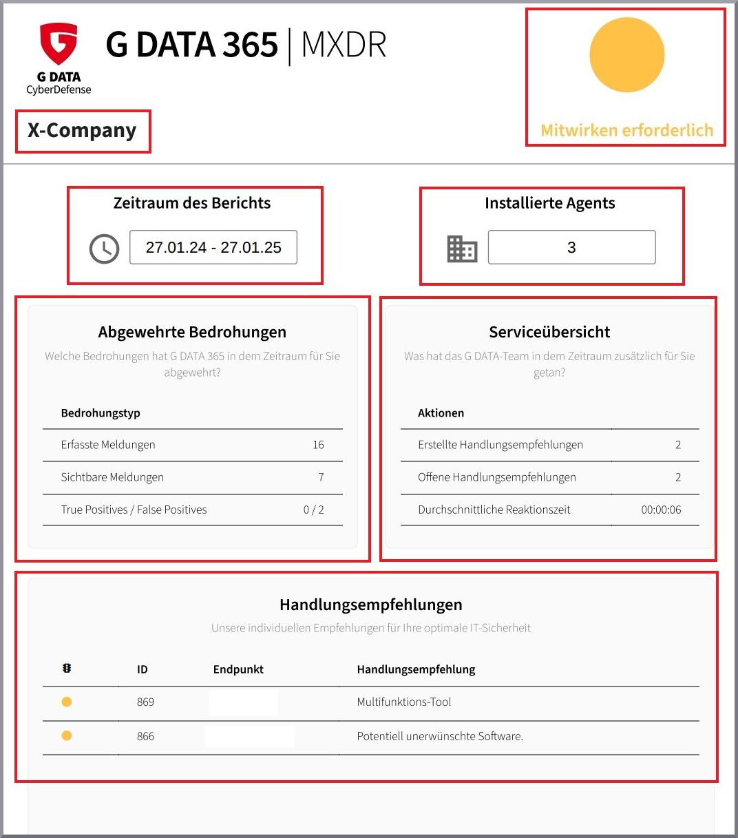 Beispiel Status-Report