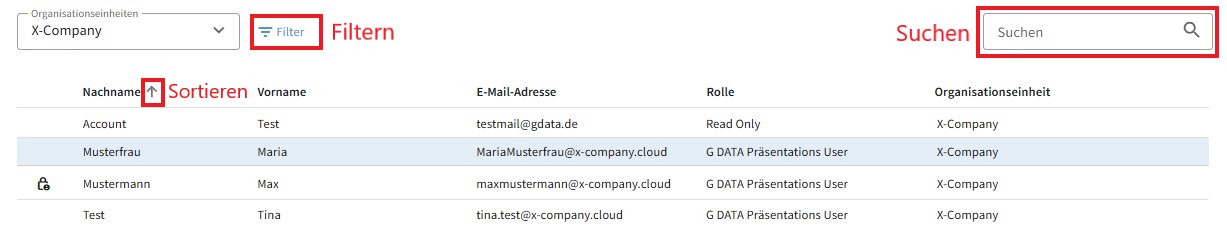 G DATA 365 | Managed XDR Benutzer sortieren