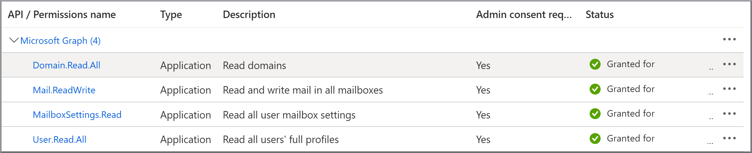 G DATA 365 | Mail Protection