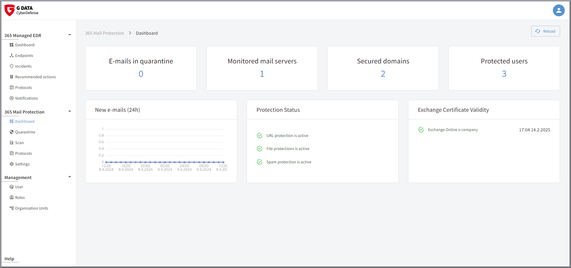 G DATA 365 | Managed EDR