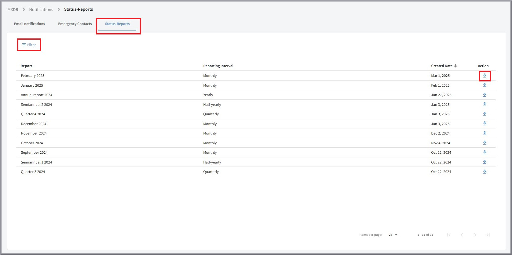 G DATA 365 | MXDR status reports