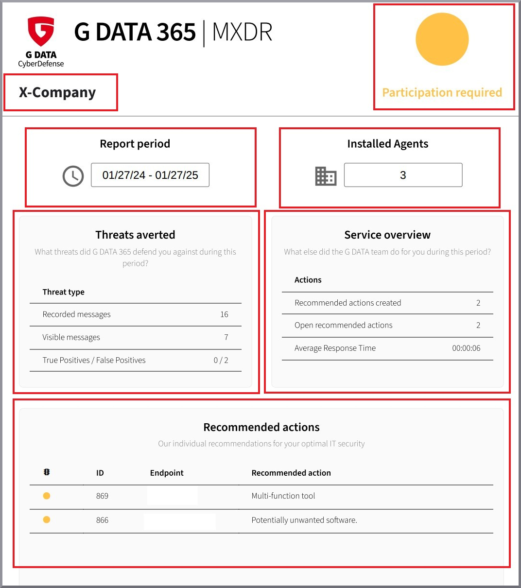 Example status report